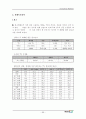 중국 차음료 시장의 진입에 대한 마케팅 연구서(코카콜라) 96페이지