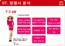 패션-유니클로,마케팅,브랜드,브랜드마케팅,기업,서비스마케팅,글로벌,경영,시장,사례,swot,stp,4p 23페이지