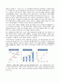 [기업과 사회] 기아자동차의 디자인 경영스토리  7페이지