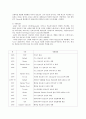 미래의 무공해 자동차 - 하이브리드 자동차 & 연료 전지 자동차 10페이지