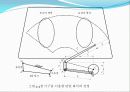 기구설계학 - 설계 기구학 자동차 와이퍼  7페이지