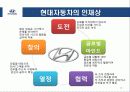 현대자동차 인사관리 - HYUNDAI Drive your way 10페이지