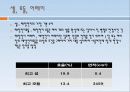 태양전지의 원리와 각세대별특징 25페이지