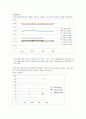 Al 6061합금의 시효경화에 의한 인장 강도 및 경도의 변화   5페이지