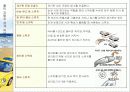  생활속의 자동차 - 1주 자동차의 명칭 (1주 1,2차시)  15페이지