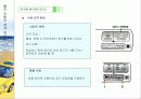  생활속의 자동차 - 1주 자동차의 명칭 (1주 1,2차시)  36페이지