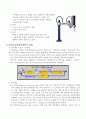 [실험] 직교 로봇의 동작 원리와 구조 : 2축 로봇 제어 - 실험목적, 로봇의 정의, ROBOT의 구성요소, 동작원리, 로봇의 전망 4페이지