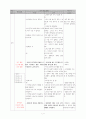 중등)  - 셈돌 모델을 이용한 정수의 덧셈 Ⅱ.정수와 유리수 1. 정수 ⑵ 정수의 덧셈과 뺄셈 7페이지