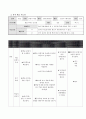 초등)  9. 만들기 세상 9-1 놀잇감 만들기 : 몸을 꾸미는 놀잇감 4페이지