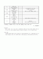 결혼과 가족, 결혼계획 14페이지