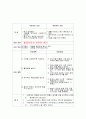 사례보고서 - schizophrenia (정신분열) 6페이지