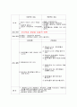 사례보고서 - schizophrenia (정신분열) 7페이지