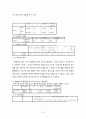 [자료분석론] SPSS 사전사후실험설계 예시 6페이지