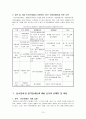 15가지 장애종류 중 한 가지 종류와 관련된 정책에 대해 논하기(청각장애 및 언어장애) 17페이지