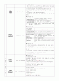 교육심리학 요점정리 - 교육심리의 기초, 인지발달이론, 정의적 특성의 발달, 학습자의 개인차의 이해 3페이지