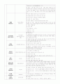 교육심리학 요점정리 - 교육심리의 기초, 인지발달이론, 정의적 특성의 발달, 학습자의 개인차의 이해 6페이지