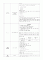 교육심리학 요점정리 - 교육심리의 기초, 인지발달이론, 정의적 특성의 발달, 학습자의 개인차의 이해 10페이지