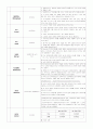 교육심리학 요점정리 - 교육심리의 기초, 인지발달이론, 정의적 특성의 발달, 학습자의 개인차의 이해 12페이지