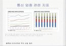 스마트폰 시장 확대에 따른 이동통신 산업의 변화 가능성 - 2011년의 키워드는 바로 ‘스마트’가 대세 일 것이다 21페이지