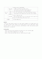 반편견 교육의 중요성이 강조되는 가운데 장애, 이혼, 입양, 다문화가정, 등을 주제로 한 아동도서 중 한 권을 선정하여 사전활동과 독서 후 활동을 포함하여 독서지도 계획서를 작성 4페이지