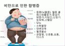 비만의 종류, 원인, 예방, 합병증, 비만을 피하는 음식들, 치료, 비만에 좋은 음식들, 치료, 식이요법, 면역력을 높이는 방법, 음식 총체적 조사분석 7페이지