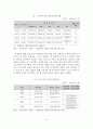 [졸업논문]한부모가족의 실태와 지원서비스 개선방안 10페이지