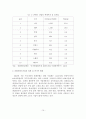 [졸업논문]한국 문화콘텐츠산업 현황과 경쟁력 강화방안 12페이지