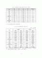 [졸업논문]한국 문화콘텐츠산업 현황과 경쟁력 강화방안 13페이지