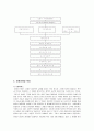 마케팅과 호텔마케팅의 개념, 전략, 믹스, 4P전략,  특징, 종류, 역할, 기법, 시사점, 총체적 조사분석 6페이지