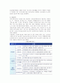 [노인장기요양보험] 노인장기요양보험의 개념, 도입과정, 적용대상, 요양급여, 재정 7페이지