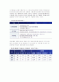 [노인장기요양보험] 노인장기요양보험의 개념, 도입과정, 적용대상, 요양급여, 재정 9페이지