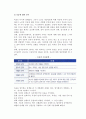 [죽음과 호스피스] 노인의 죽음과 호스피스 3페이지