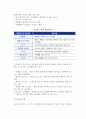 [죽음과 호스피스] 노인의 죽음과 호스피스 8페이지