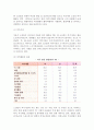 [노인 여가활동] 여가의 개념과 유형, 여가정책의 문제점과 과제, 우리나라(한국) 노인의 여가활동 실태 5페이지