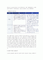 노인케어와 간호, 케어의 내용, 가정케어와 시설케어, 요양보호사 15페이지