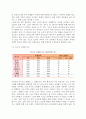 노인문제 발생배경(고령화사회 노인문제의 원인) 9페이지