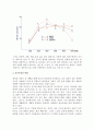 노화의 심리적 변화(노화에 따른 지적능력과 성격특성의 변화) 7페이지