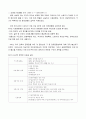 IMF 사태의 원인, 외환위기, 우리나라 당시상황, 극복방안, 성과, 국외 IMF 사례, 역사, 대책, 특징, 발생, 금 모으기 운동, 문제점, 해결방안, 총체적 조사분석 5페이지