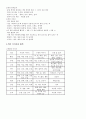 스스로하는 인테리어 디자인 (중간고사) 32페이지