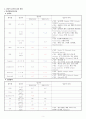 bronchopneumonia (기관지폐렴) case study 4페이지