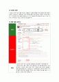 로열티 설계 원칙에 따라 경쟁사 로열티 비교 [온라인 쇼핑몰 옥션과 11번가 분석] 5페이지