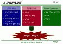 외식 사업계획서 창업계획서 - 씨밀레 5페이지