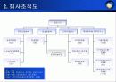 erp 사업계획서 - ㈜영림원소프트랩 4페이지