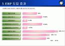 erp 사업계획서 - ㈜영림원소프트랩 24페이지