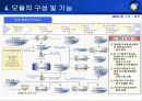 erp 사업계획서 - ㈜영림원소프트랩 43페이지