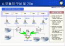 erp 사업계획서 - ㈜영림원소프트랩 46페이지