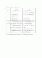 코카콜라와 펩시콜라의 경영구조, 제품전략비교, 광고전략비교, 브랜드비교 4페이지