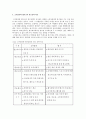 코카콜라와 펩시콜라의 경영구조, 제품전략비교, 광고전략비교, 브랜드비교 7페이지