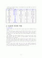 OLED 원리 및 시장동향 조사   14페이지