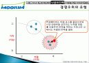 무림 기업 역사, 회사소개, 마케팅 전략, 경영 전략, 사업부 전략, 수직통합전략, 기업 전체의 다각화 전략, 변화, 특징, 현황, 사례, 기법, 시사점, 총체적 조사분석 52페이지